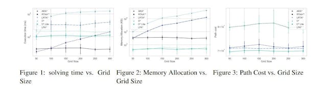 /a-comprehensive-examination-of-algorithmic-behaviors-in-diverse-grid-settings feature image