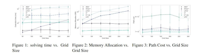 /a-comprehensive-examination-of-algorithmic-behaviors-in-diverse-grid-settings feature image