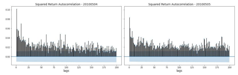 /inside-the-artificial-markets-that-predict-real-financial-shifts feature image