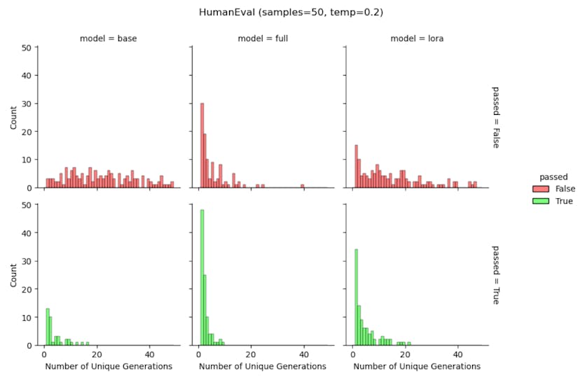 /does-lora-fine-tuning-help-ai-models-forget-less feature image