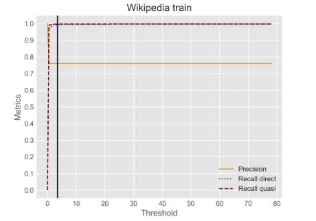 /5-ways-to-measure-privacy-risks-in-text-data feature image