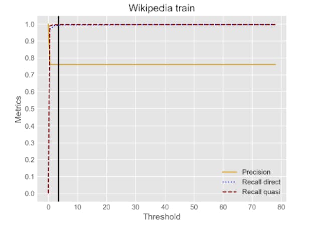 /5-ways-to-measure-privacy-risks-in-text-data feature image
