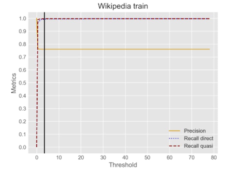 /5-ways-to-measure-privacy-risks-in-text-data feature image