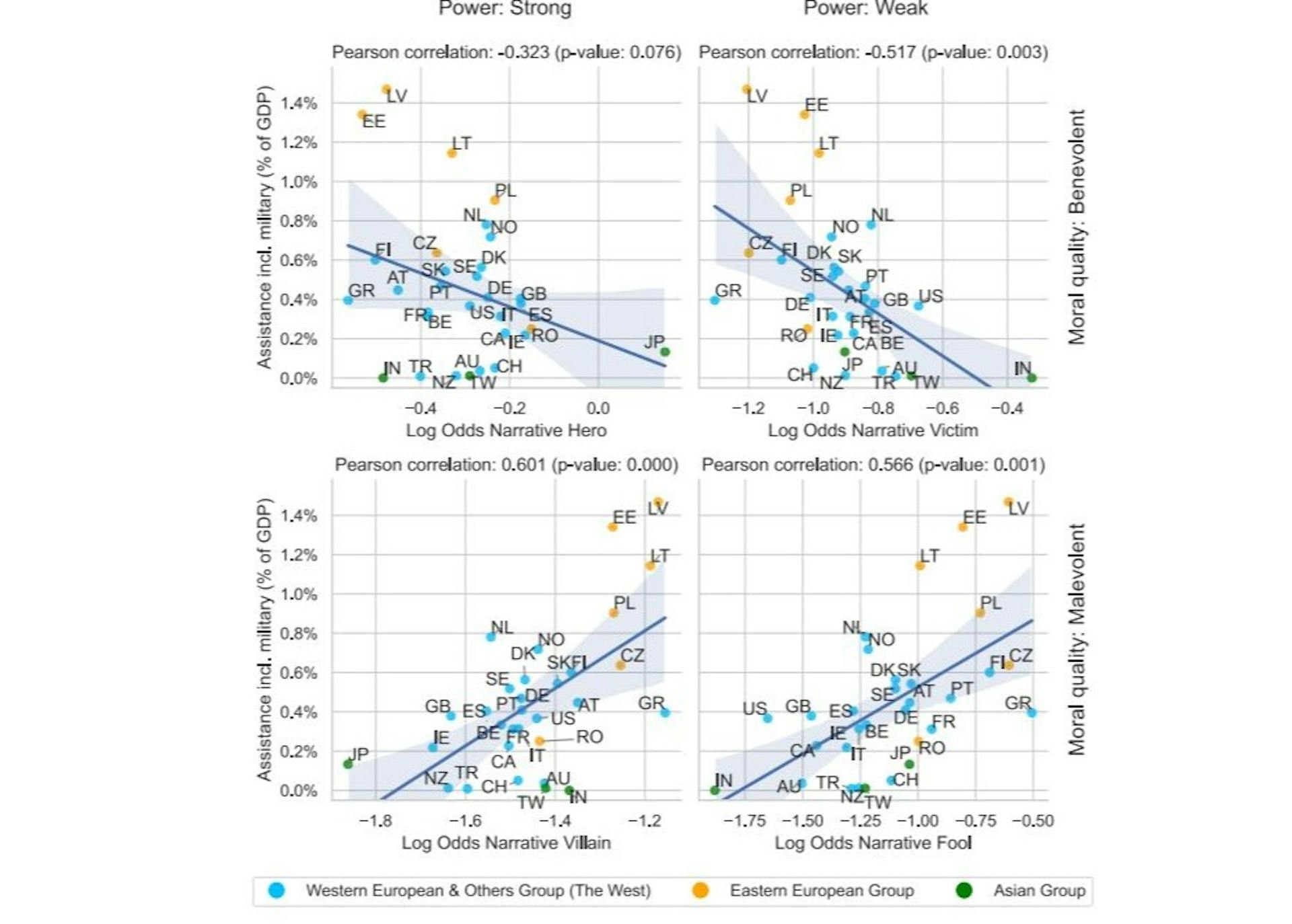 featured image - Narrative Resilience in Online Conflict Coverage: Insights from Twitter Analysis