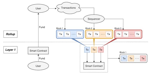 /how-proto-danksharding-impacts-ethereum-consensus-and-rollups feature image