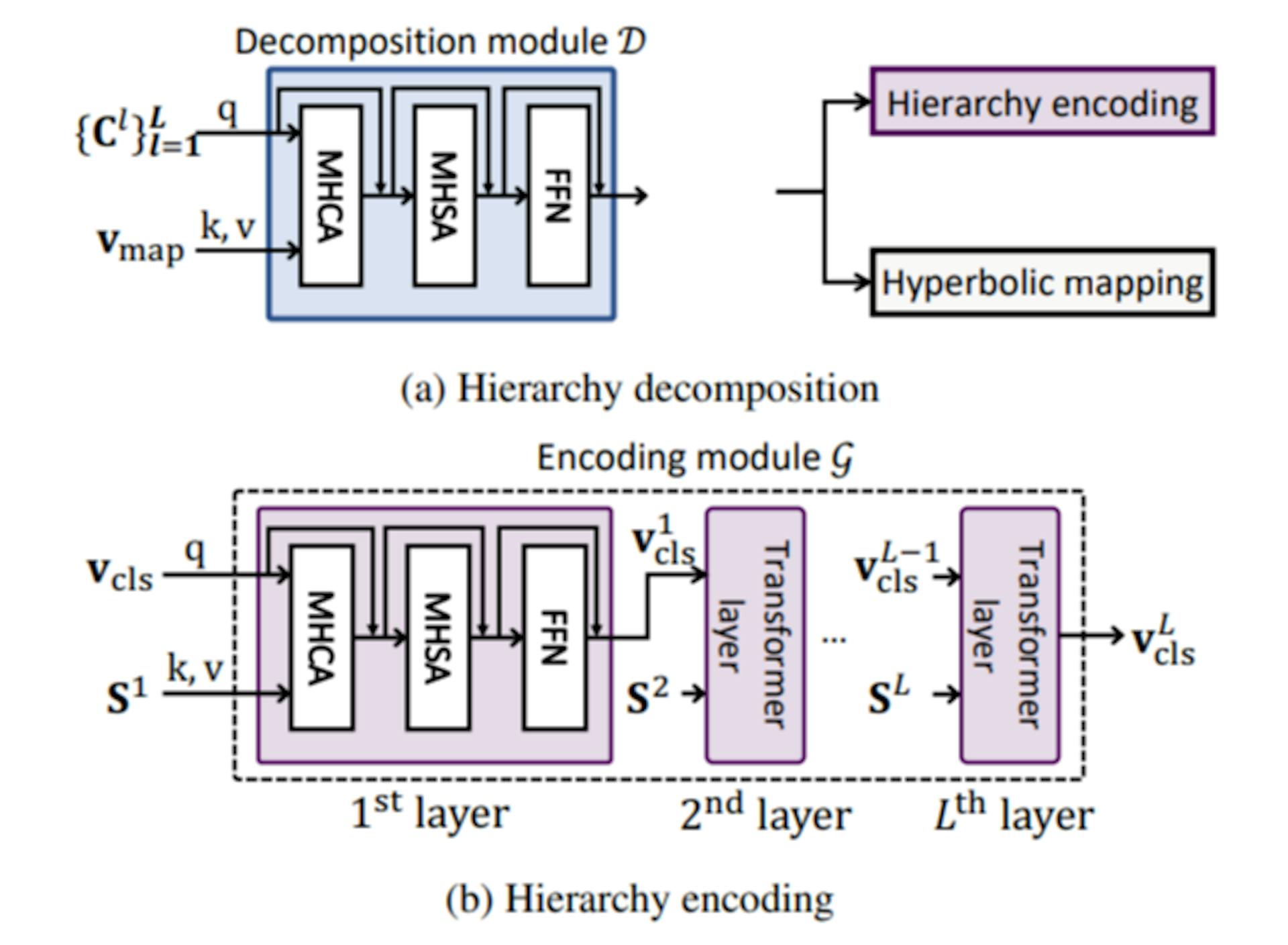 featured image - Why Hyperbolic Space Matters for AI Scene Recognition