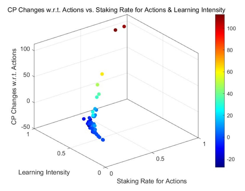 /monte-carlo-simulations-for-a-sustainable-blockchain-driven-reputation-system feature image