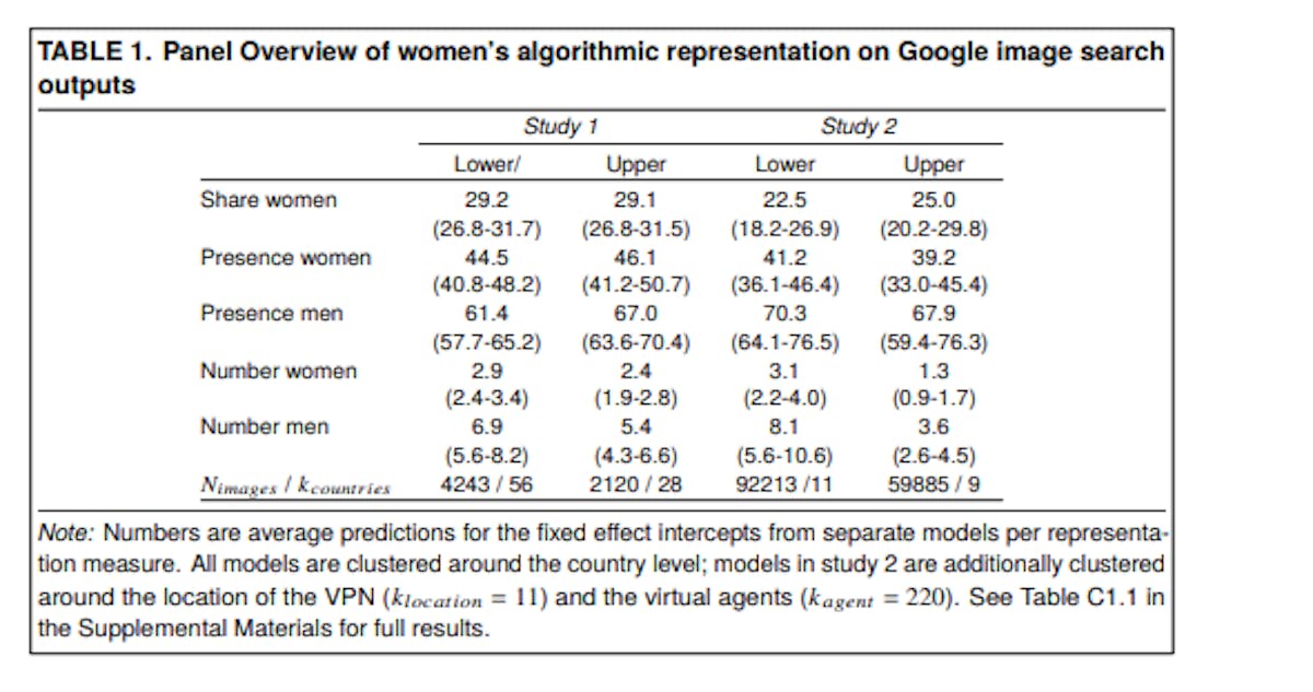 featured image - How Search Engines Reinforce Gender Gaps in Political Representation