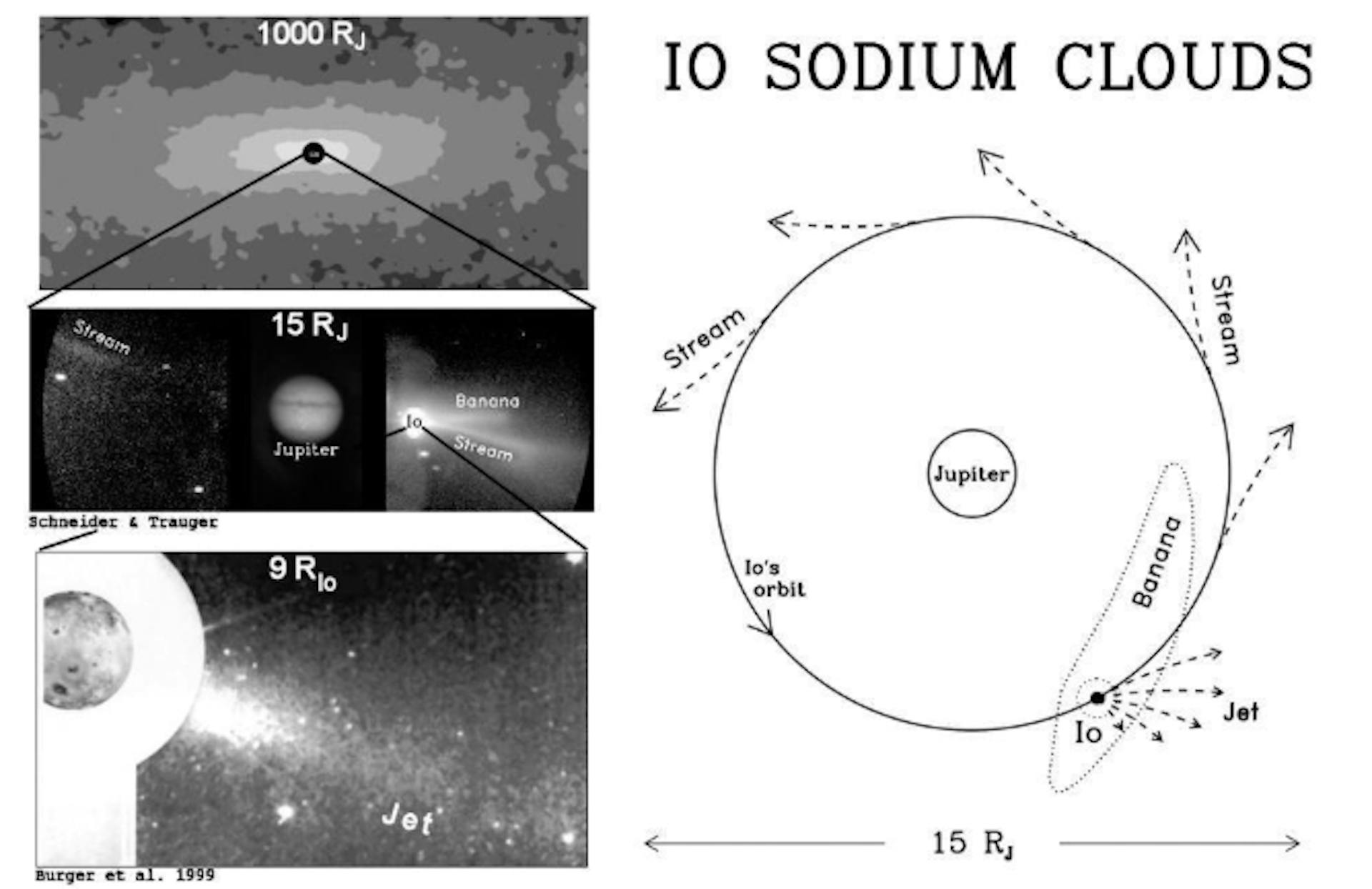 featured image - Io’s Mass Supply to Jupiter’s Magnetosphere: What We Know and What We Don’t