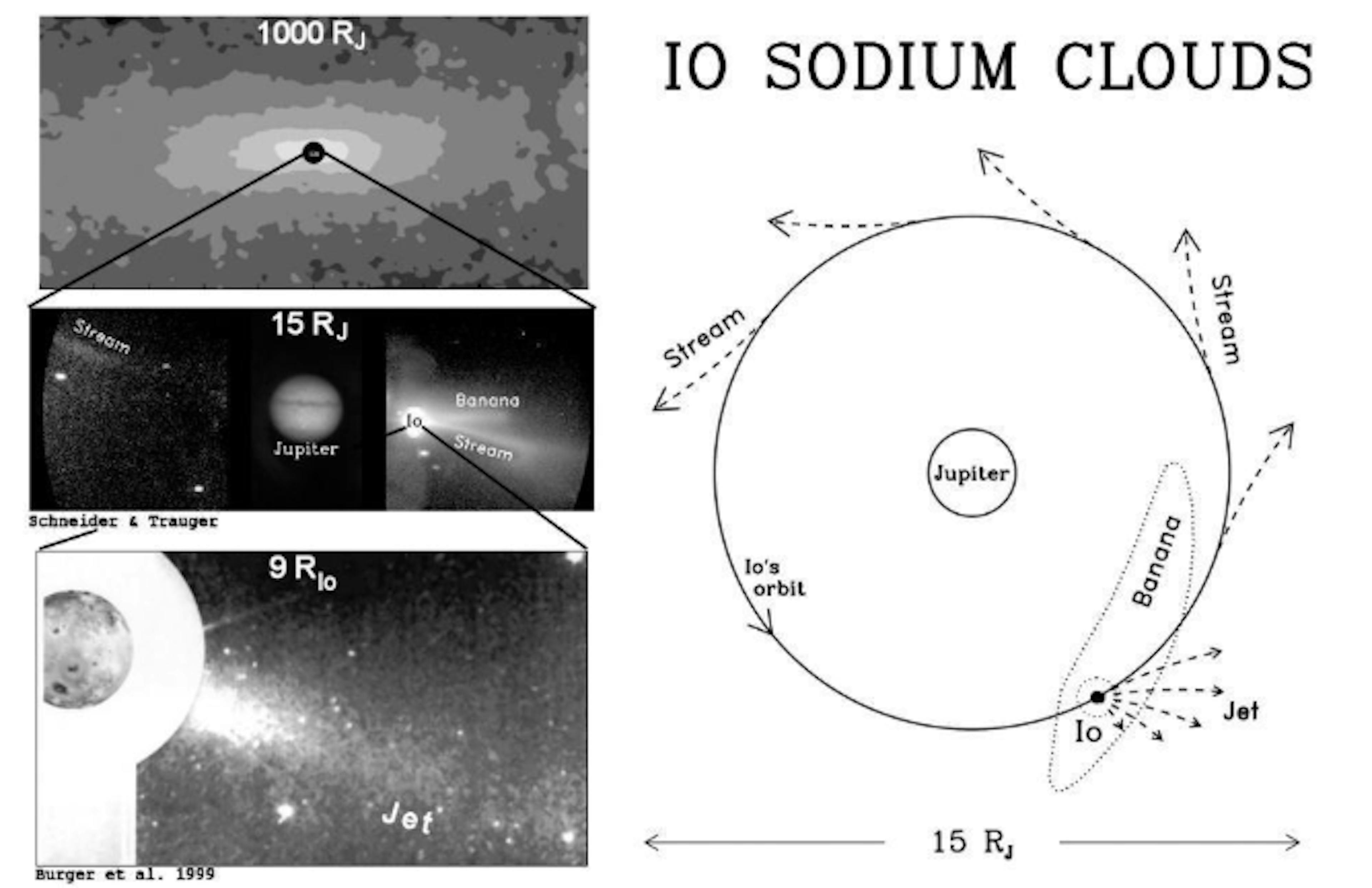 /ios-mass-supply-to-jupiters-magnetosphere-what-we-know-and-what-we-dont feature image