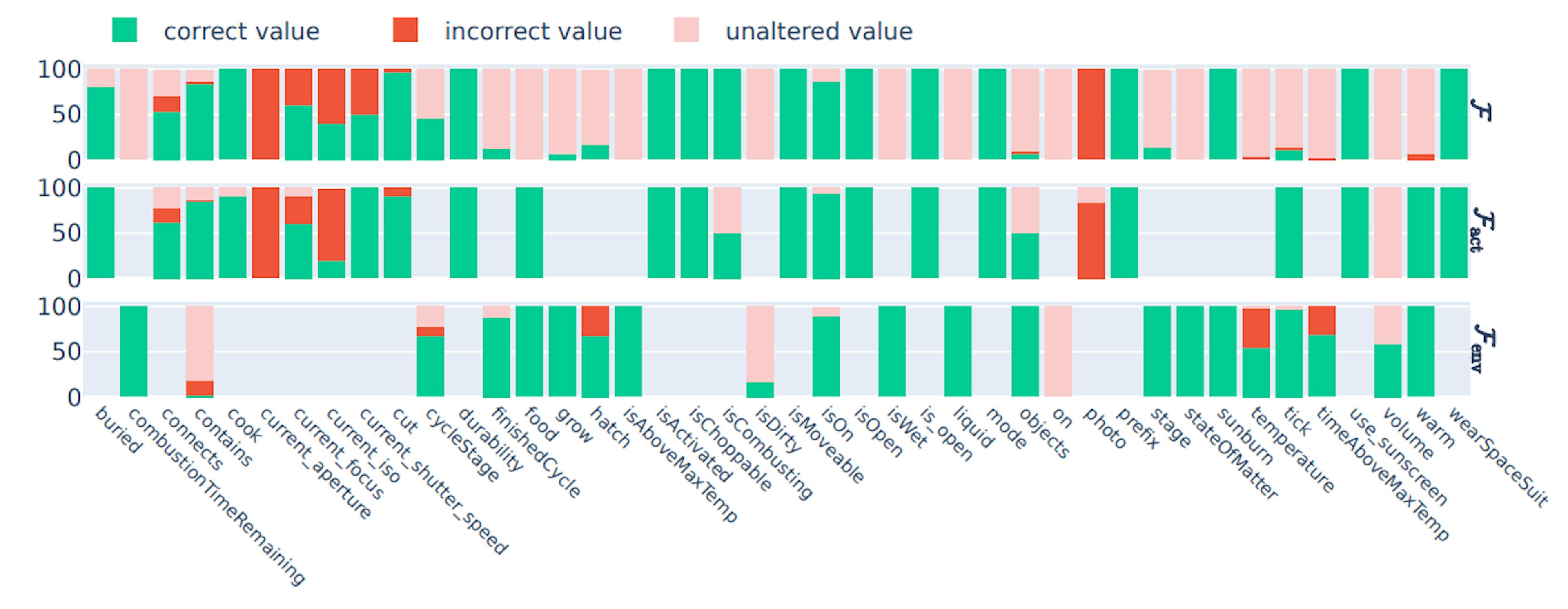 featured image - Why GPT-4 Struggles with Complex Game Scenarios