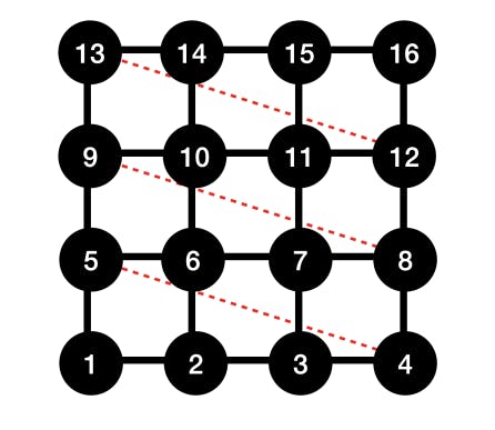 featured image - Spatial-Photonic Ising Machines and the Next Era of Computing