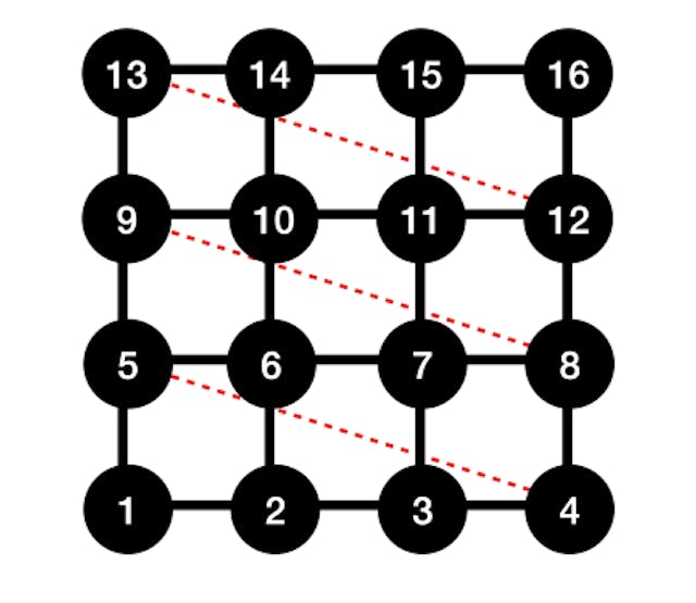 /spatial-photonic-ising-machines-and-the-next-era-of-computing feature image