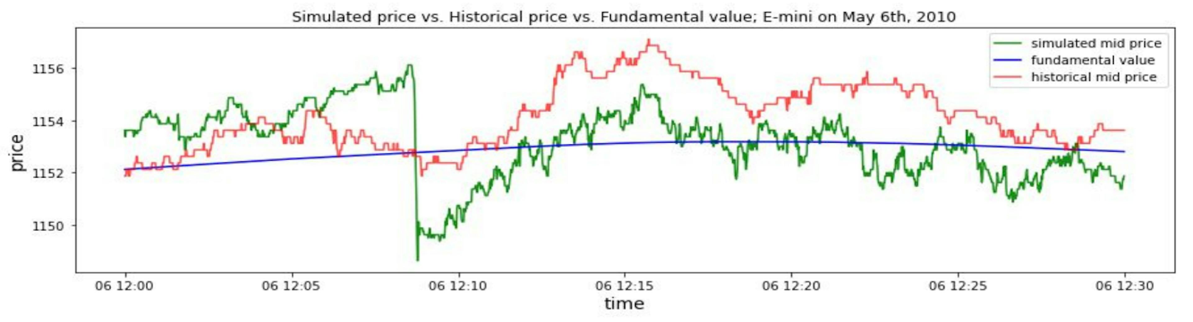 featured image - Can a Financial Model Truly Mimic Reality? These Numbers Say Yes