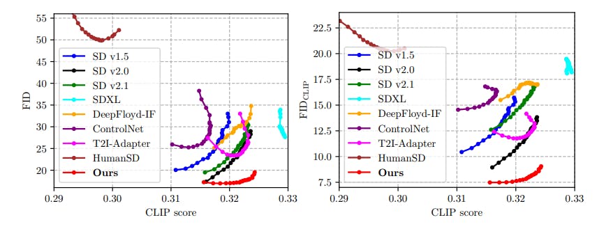 /in-depth-analysis-of-human-image-generation-models feature image