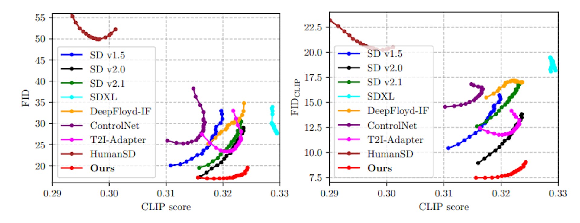 featured image - In-Depth Analysis of Human Image Generation Models