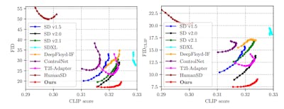 /in-depth-analysis-of-human-image-generation-models feature image