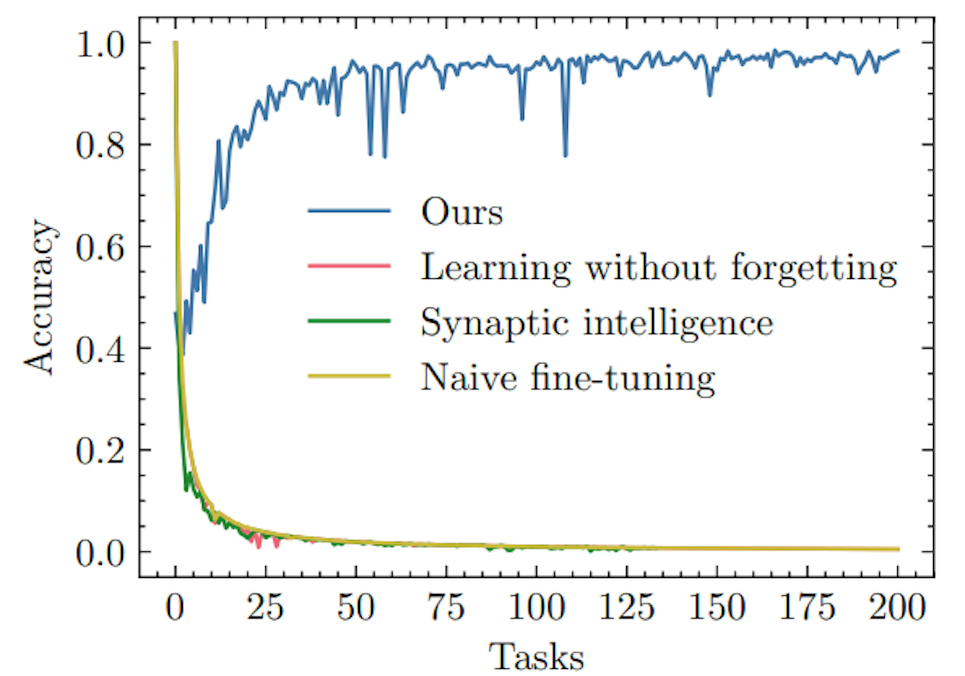 /assessing-generalization-and-open-set-classification-in-continual-learning-experiments feature image