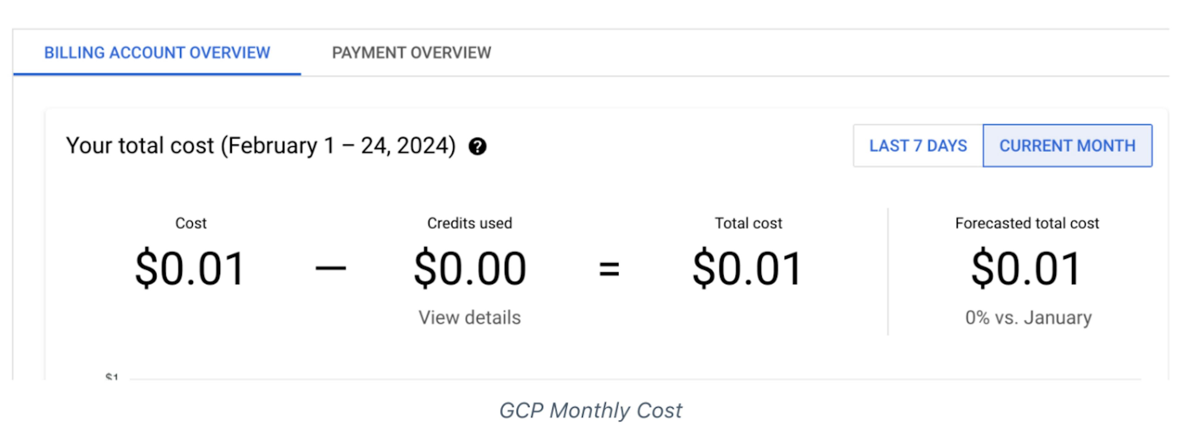 featured image - Cómo crear un sitio web personal y estático por menos de 1 dólar al mes