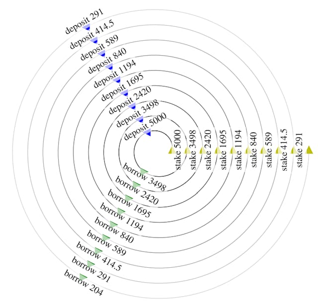 /how-lending-pools-and-leverage-staking-are-shaping-defis-risk-landscape feature image