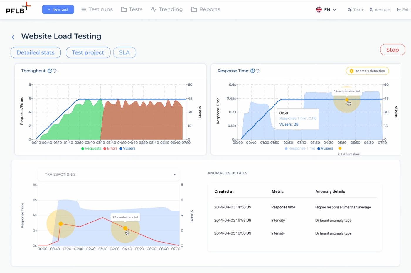 Affordable, Scalable Load Testing for SMBs & Enterprises: Interview with SOTY 2024 Nominee, PFLB