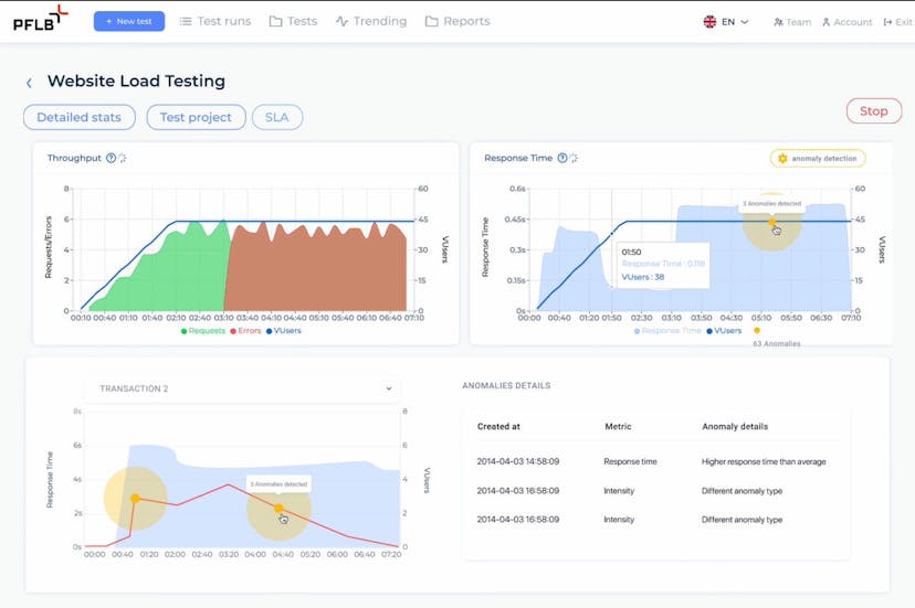 /affordable-scalable-load-testing-for-smbs-and-enterprises-interview-with-soty-2024-nominee-pflb feature image