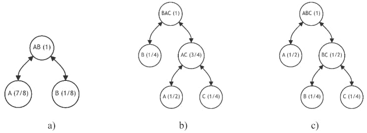 Examples of Merkle Tree Restructuring Algorithm—Execution and Example 1: Restructuring a Binary