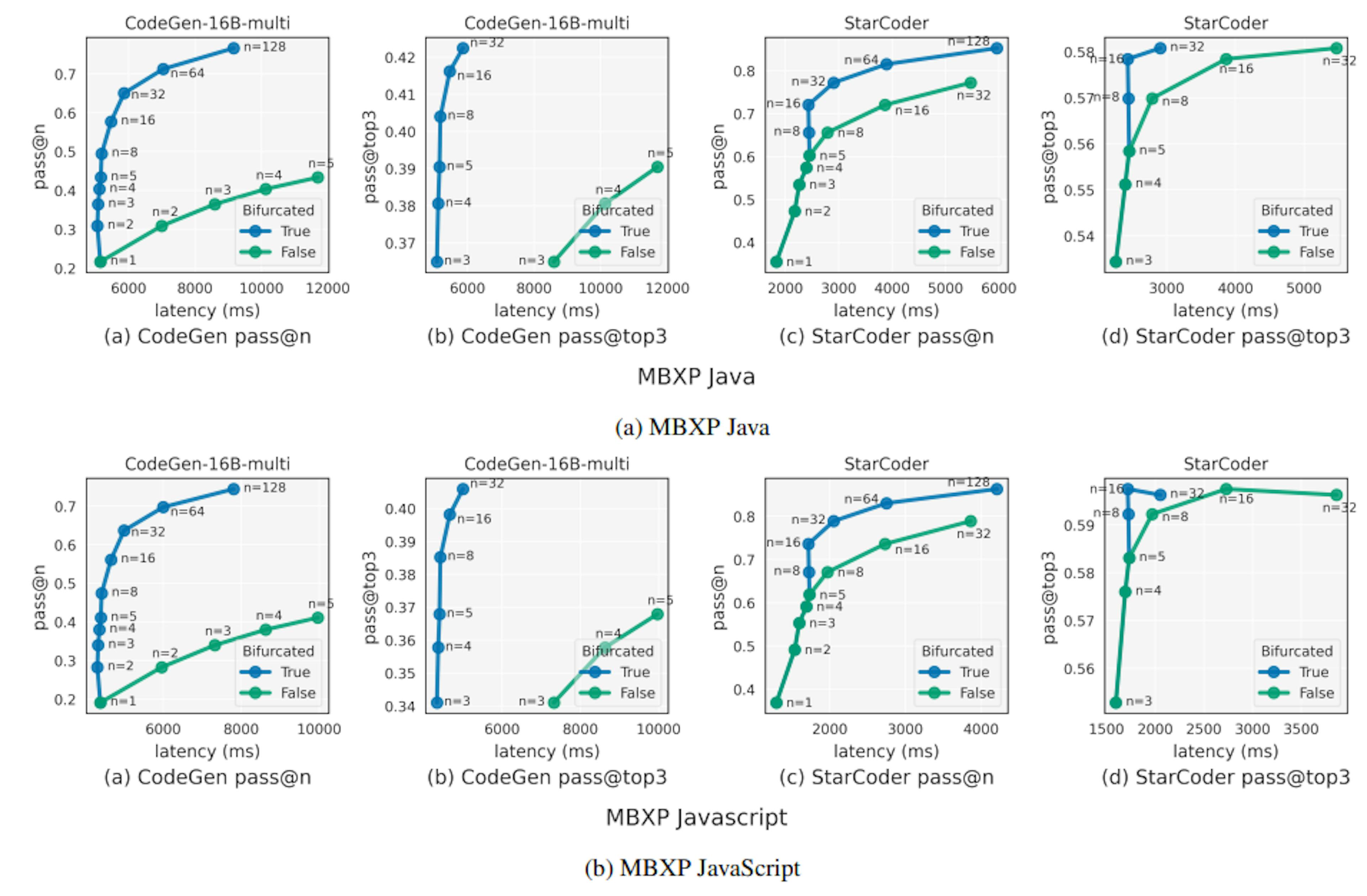 Smarter AI Code Completion with Memory-Efficient Techniques