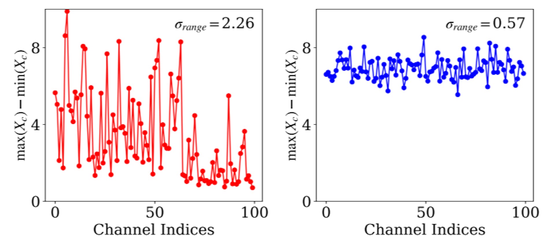 featured image - Why Dynamic Grouping Beats Traditional Quantizers for Vision Transformers