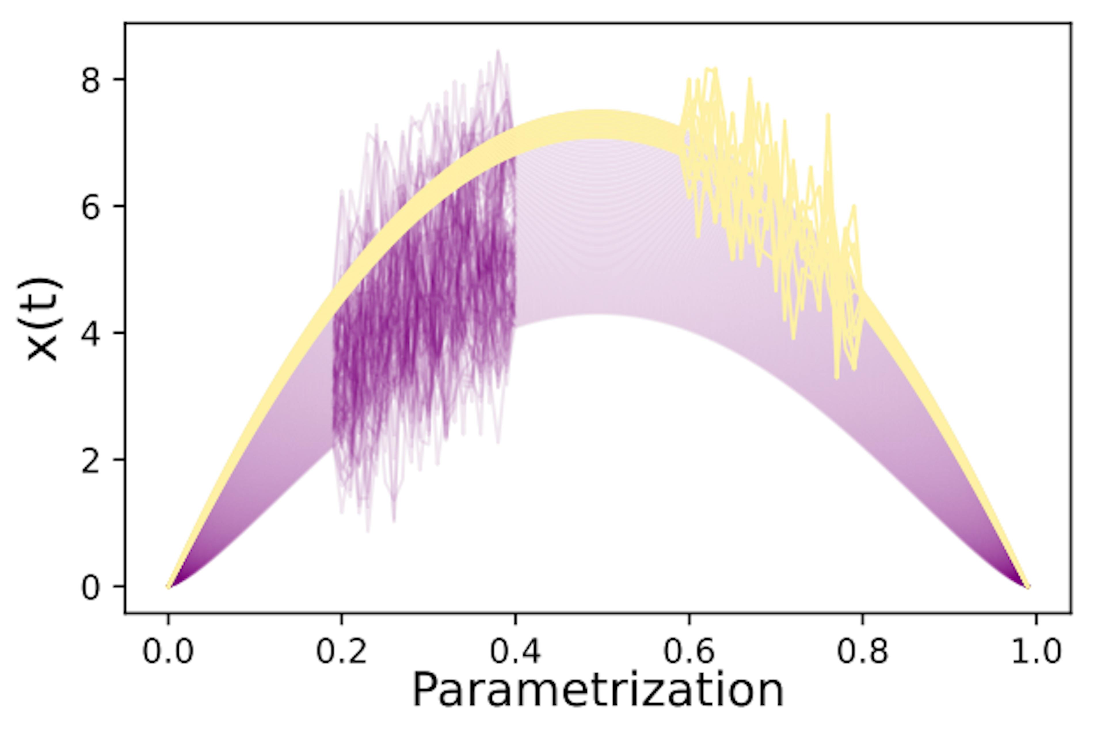 Redefining Anomaly Detection with Signature Isolation Forests