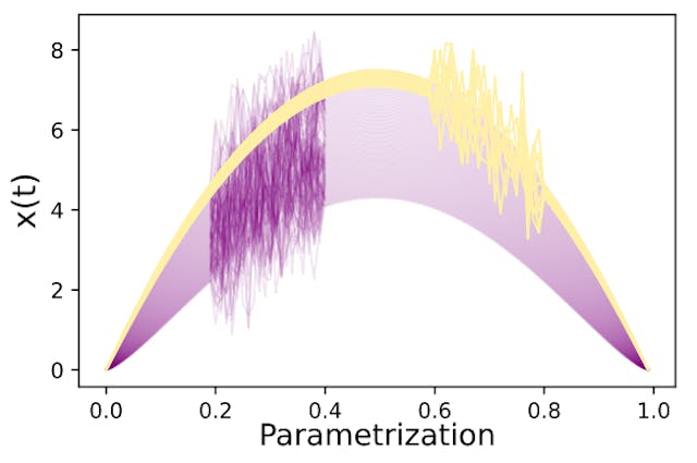 /redefining-anomaly-detection-with-signature-isolation-forests feature image