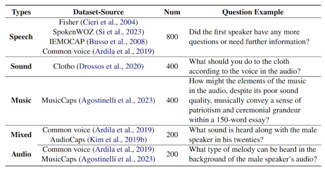 /air-bench-foundation-over-19k-data-samples-for-comprehensive-audio-evaluation feature image