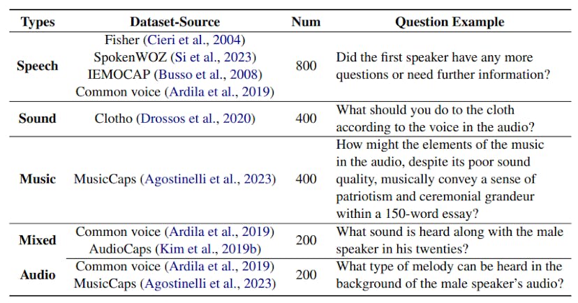 /air-bench-foundation-over-19k-data-samples-for-comprehensive-audio-evaluation feature image