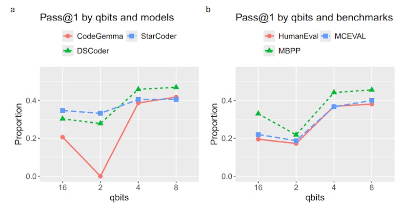 /why-4-bit-quantization-is-the-sweet-spot-for-code-llms feature image