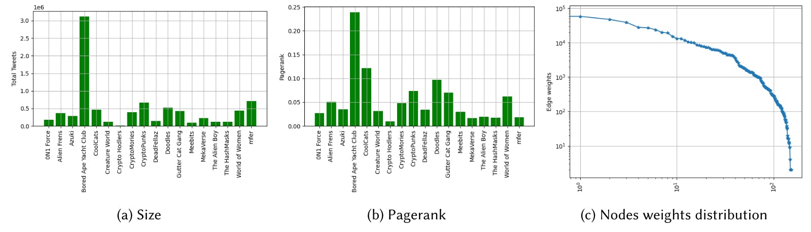 /how-twitter-hashtags-drove-nft-trends-and-engagement feature image