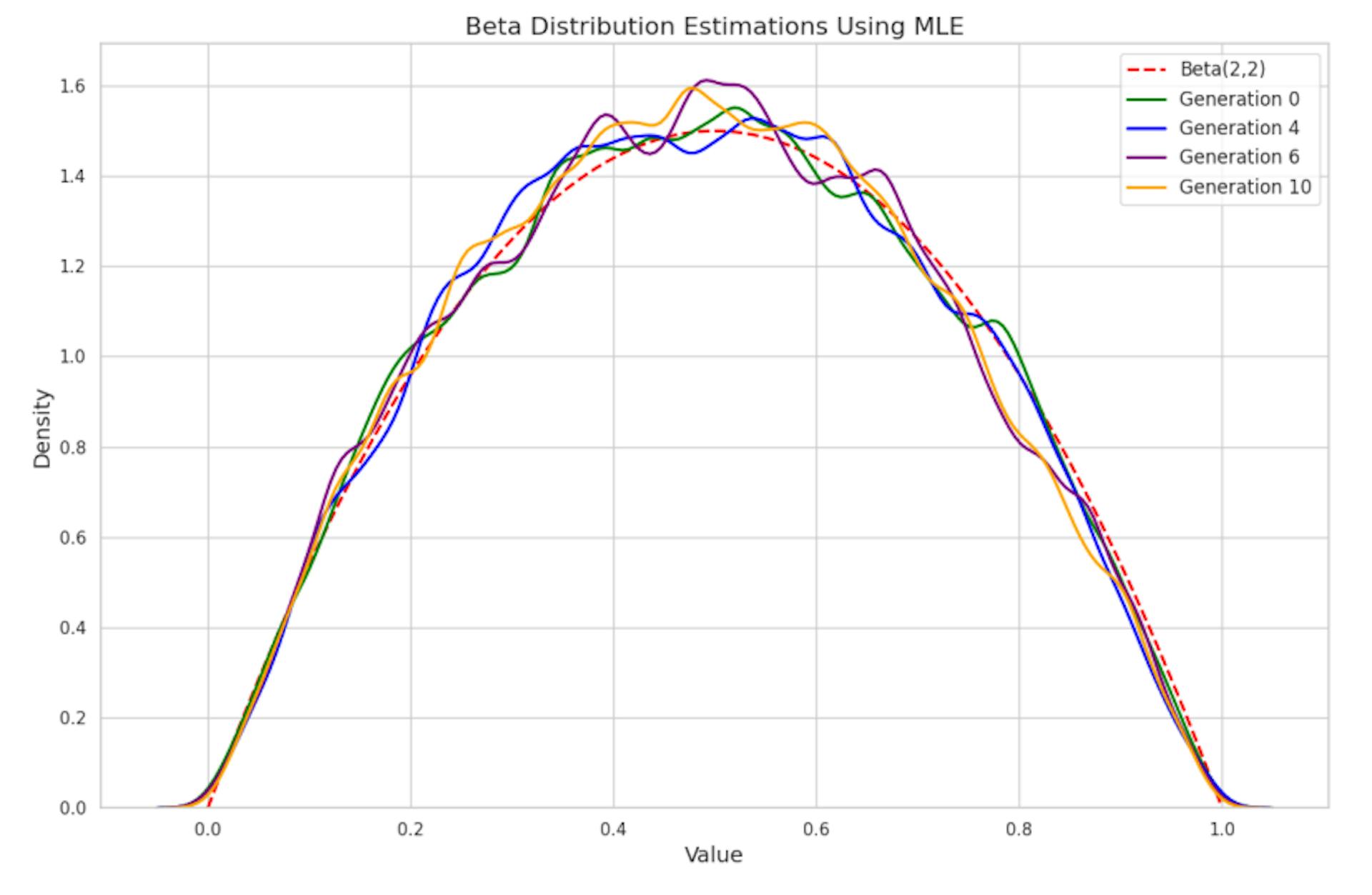 featured image - How Machine Learning Models Amplify Bias During Training