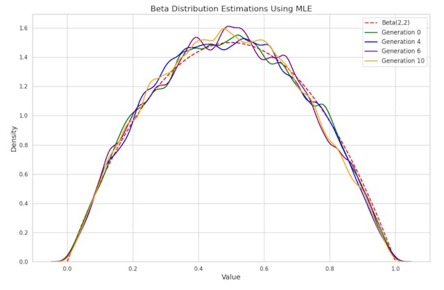 /how-machine-learning-models-amplify-bias-during-training feature image