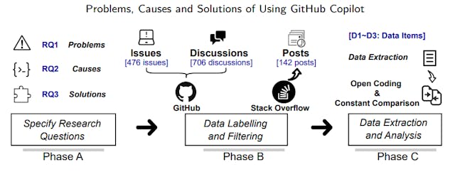 /what-developers-really-think-about-github-copilot feature image