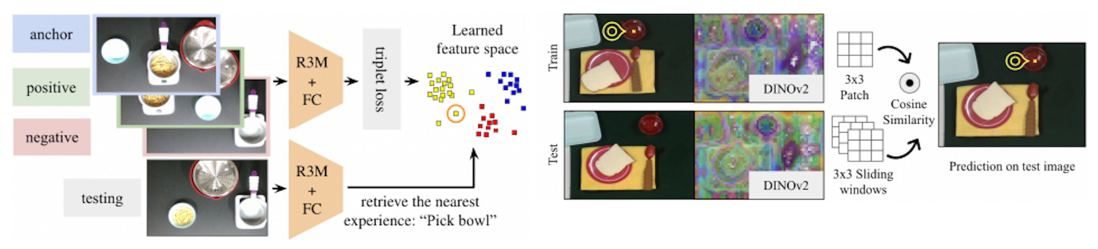 Human-Centric Evaluation of NOIR in Real-world Tasks