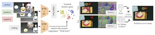 /human-centric-evaluation-of-noir-in-real-world-tasks feature image