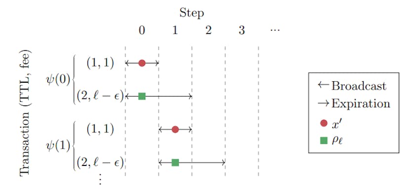 /how-the-greedy-algorithm-shapes-miner-rewards-in-blockchain-networks feature image