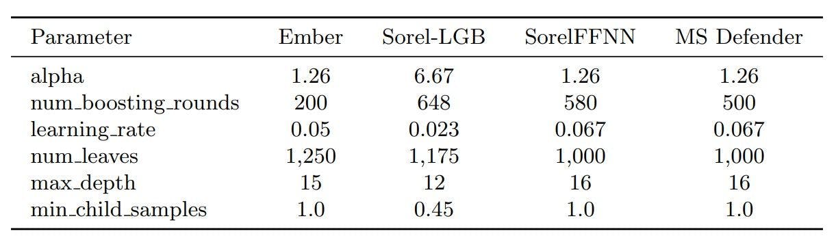 /adversarial-malware-creation-with-model-based-reinforcement-learning-appendix feature image