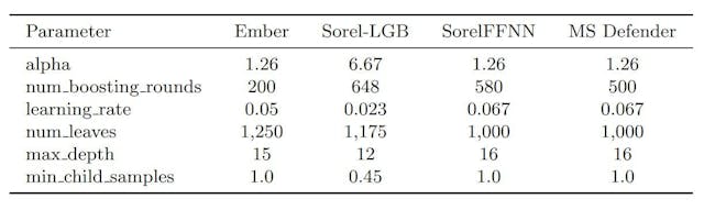 /adversarial-malware-creation-with-model-based-reinforcement-learning-appendix feature image