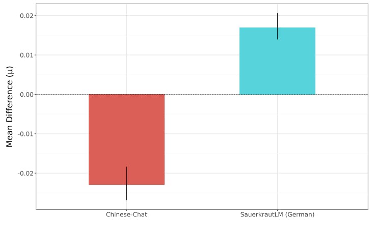 featured image - Can AI Be Taught to Be Less Toxic? New Findings Say Yes (But...)
