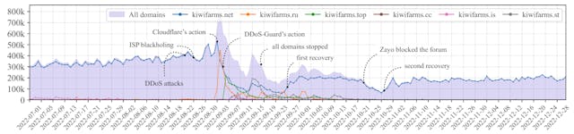 /how-x-fueled-the-kiwi-farms-fireand-what-we-learned-from-it feature image