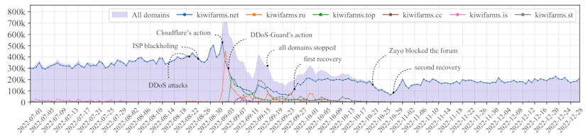 /how-x-fueled-the-kiwi-farms-fireand-what-we-learned-from-it feature image