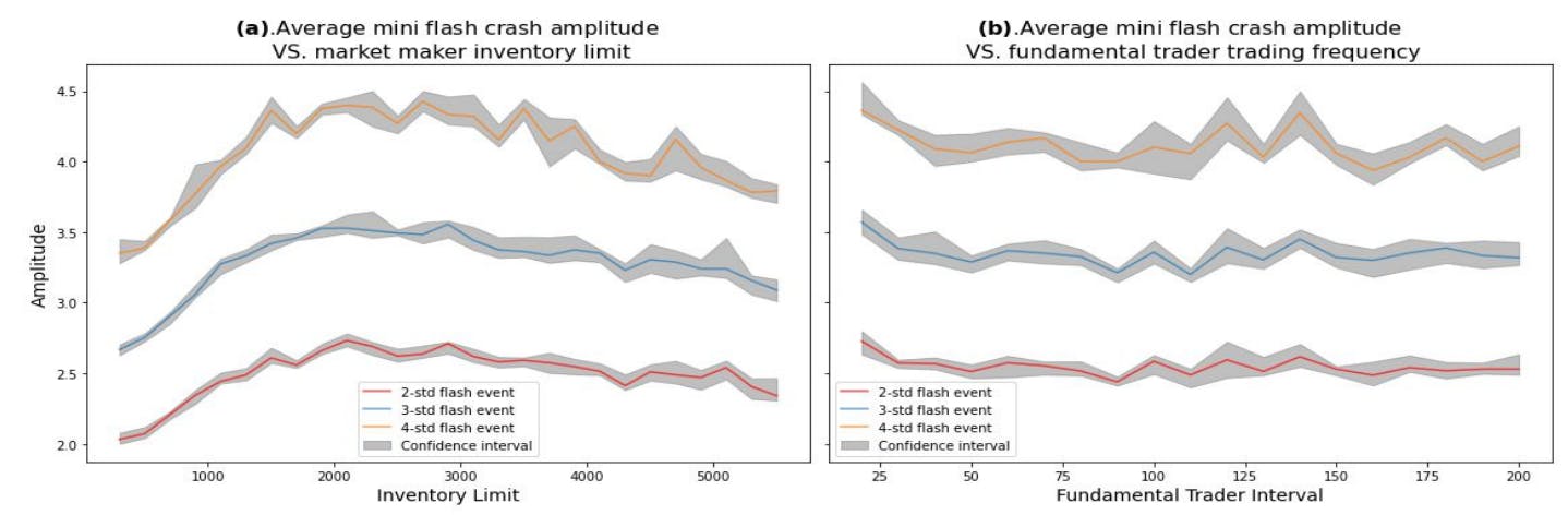 featured image - The Mechanics of a Mini Flash Crash