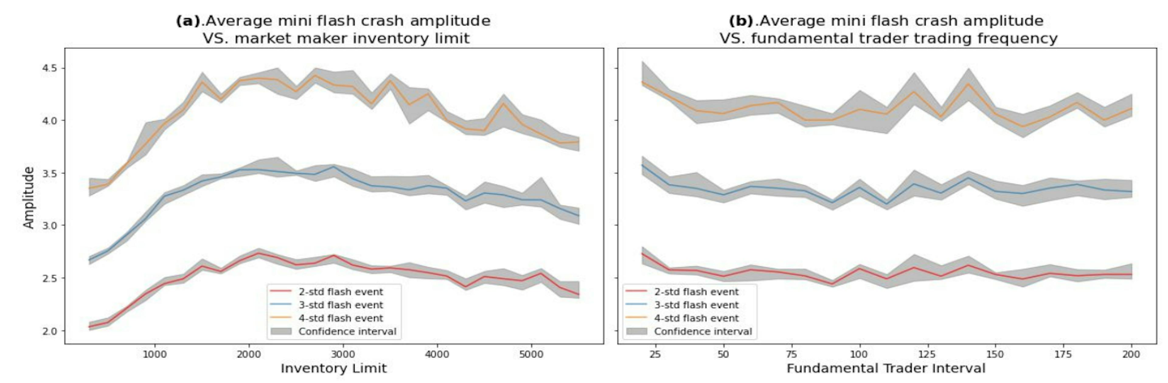 The Mechanics of a Mini Flash Crash