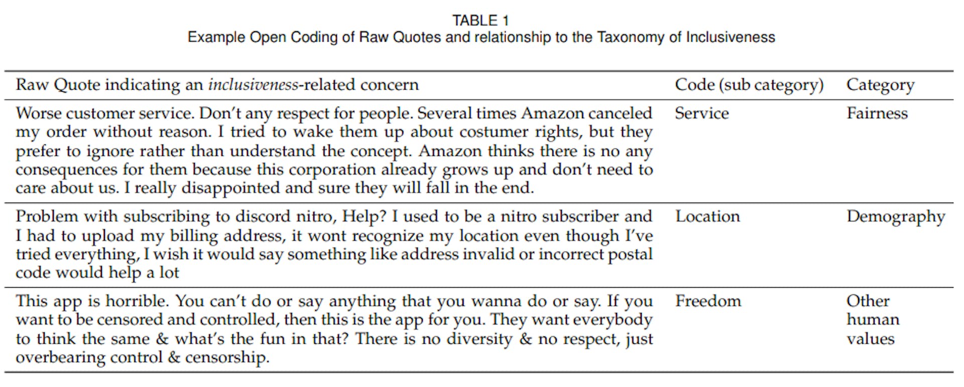 featured image - Methodological Insights into Analyzing Inclusiveness in User Feedback