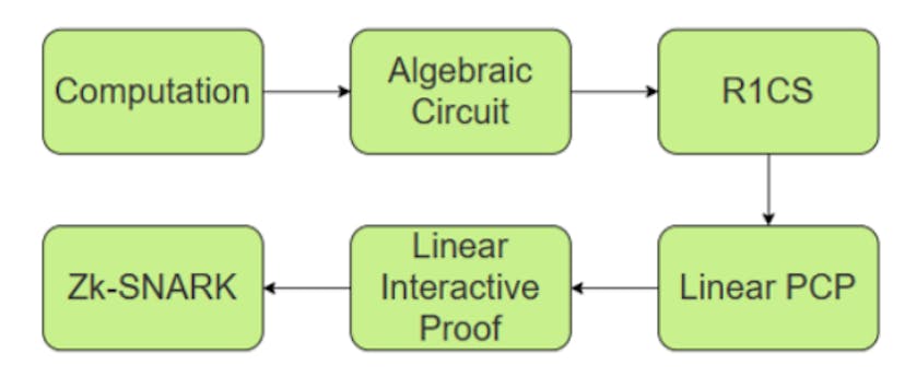 /data-flow-based-normalization-generation-algorithm-of-r1cs feature image